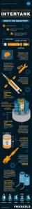 Space Launch System Intertank Infographic 1275x8100